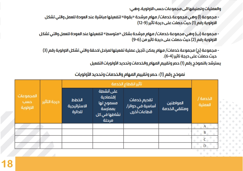 رئاسة الوزراء تعمم الدليل الإرشادي للعودة إلى العمل في الدوائر الحكومية.. تفاصيل P_1593tzlbo4