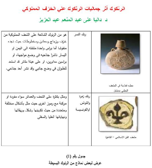 الرنكوك أثر جماليات الرنكوك علي الخزف المملوكي د داليا على عبد المنعم عبد العزيز P_1689dbvlp1