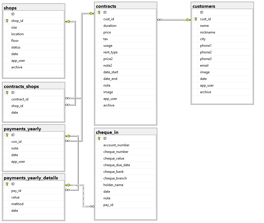 Database Design For Monthly Payments Codeproject