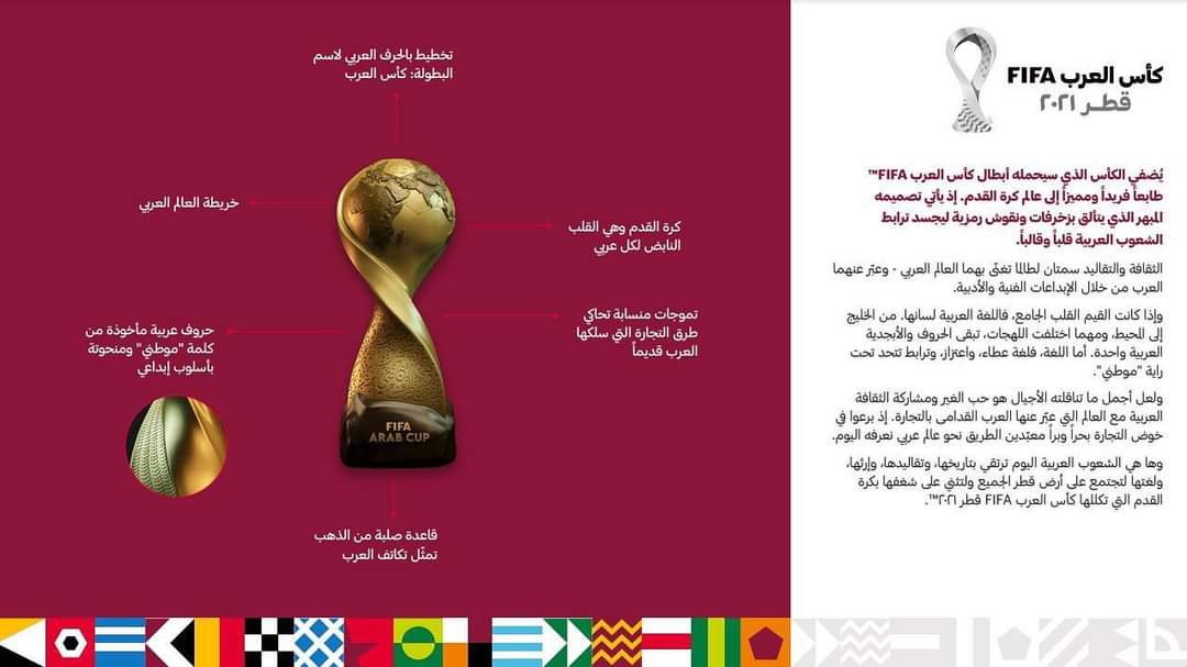 كأس العرب للمنتخبات - قطر 2021 - صفحة 2 P_2154tf3740