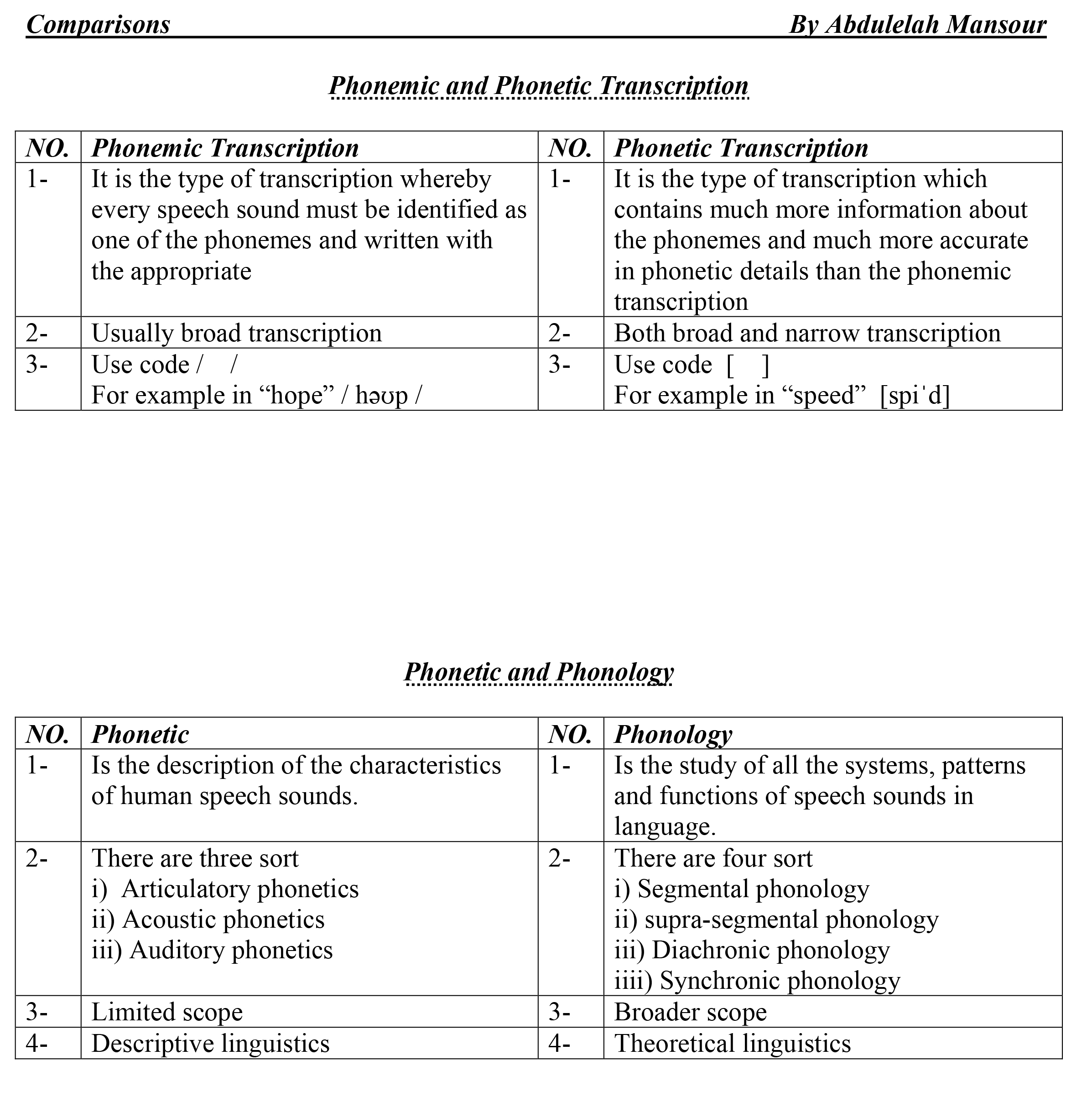 Comparisons phonemic And Phonetic Transcription phonetic And 