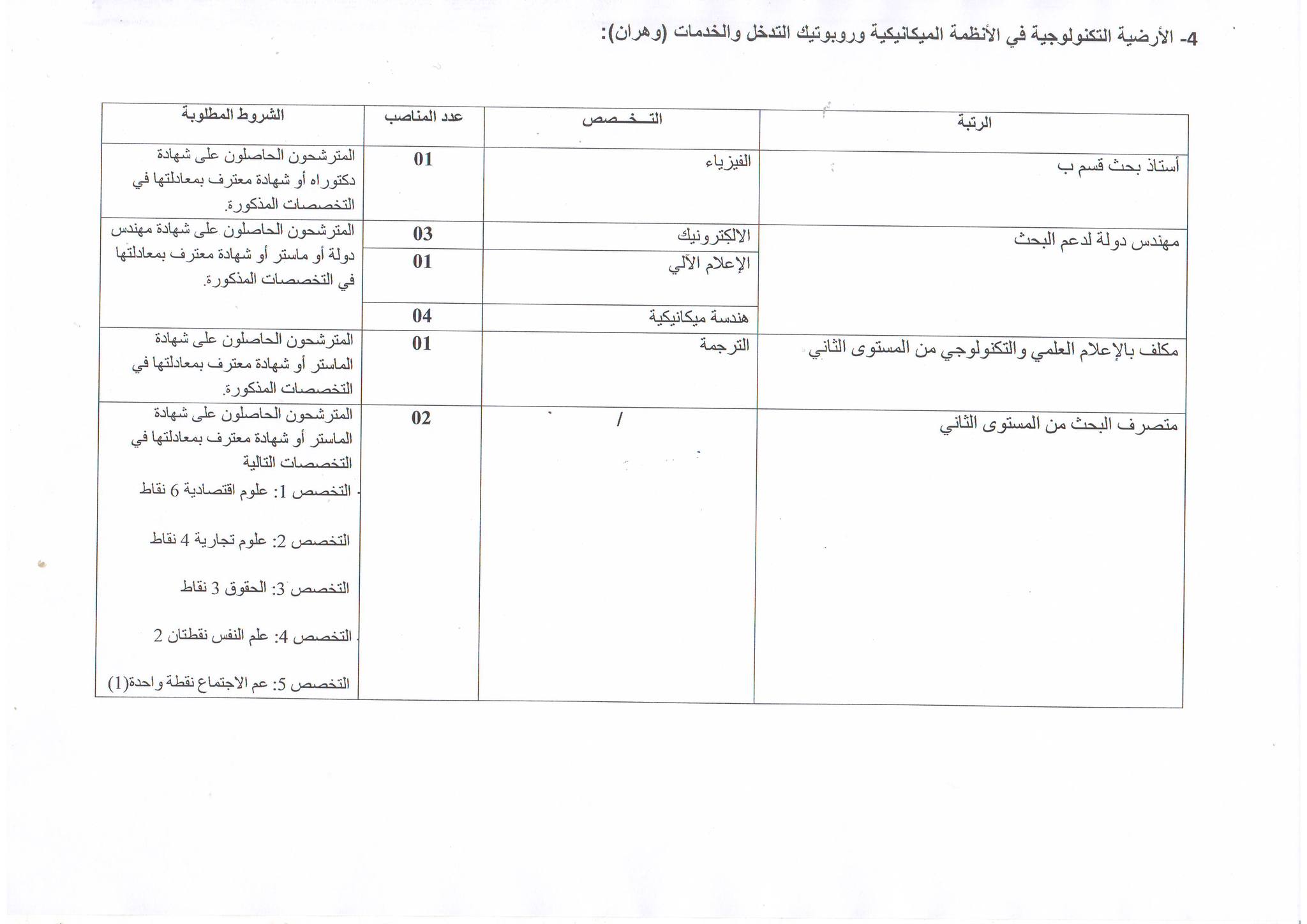 اعلان عن توظيف بولاية وهران اعلان عن توظيف بمركز البحث في التكنولوجيات الصناعية بولاية وهران