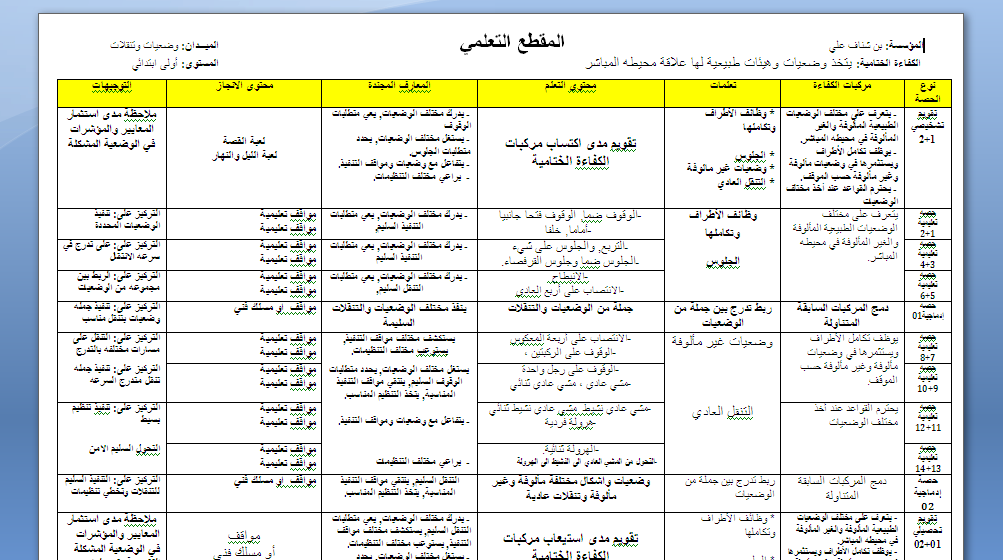 مقطع تعلمي+ وحدات تعليمية لميدان الوضعيات والتنقلات للسنة الاولى ابتدائي للاستاذ تومي محمد 2024 P_3226pzmqe1