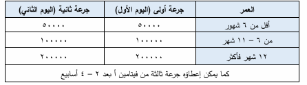 الحصبة - Measles