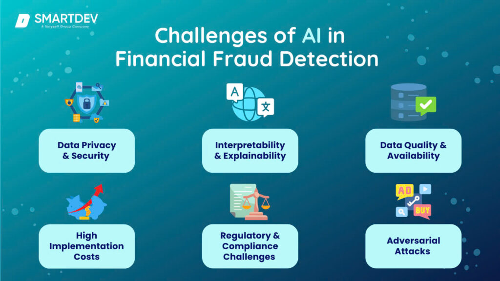 AI fraud detection and financial data analytics