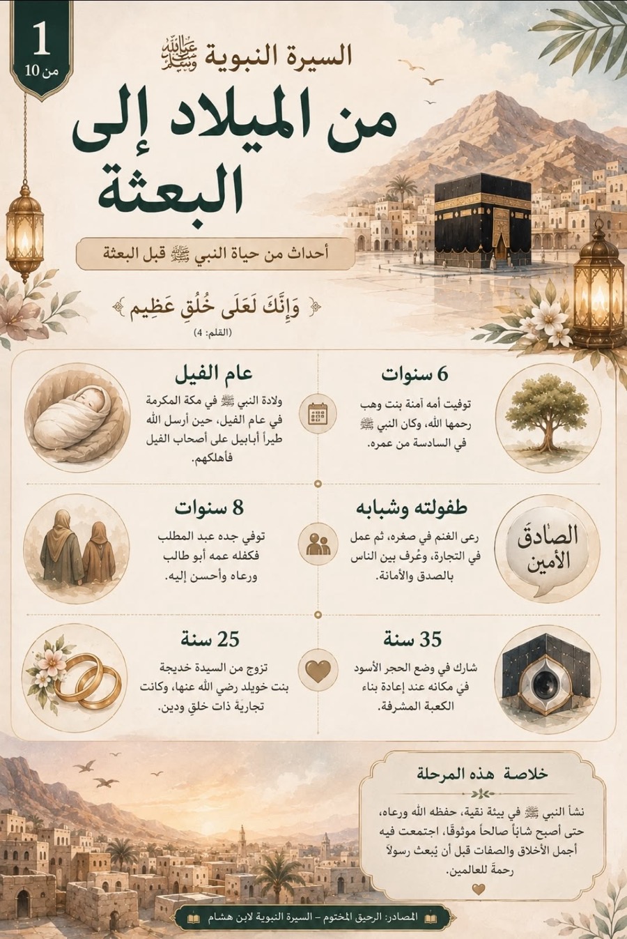 من الميلاد الى البعثة