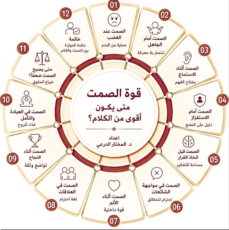 قوة الصمت